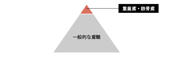 兼建の特長