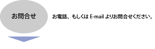 工事受注の流れ1