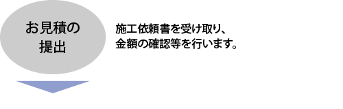 工事受注の流れ3