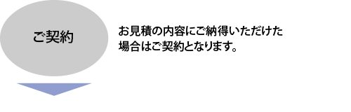 工事受注の流れ4