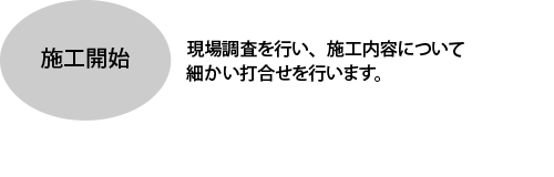 工事受注の流れ5